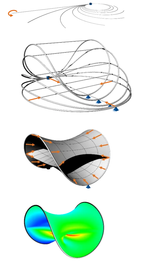 Construction Stages Pringle 