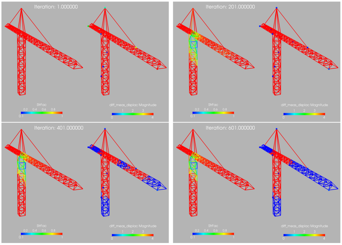 Crane: Evolution of Strength Factor (Left) and Deactivation Zones (Right)