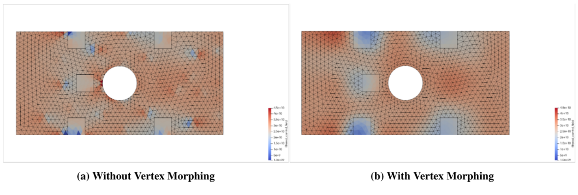 Adjusted Young’s Modulus of the FE model