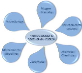interface Biogeochemistry biogeochemistry as an interface of hydrosphere, lithosphere, biosphere and atmosphere