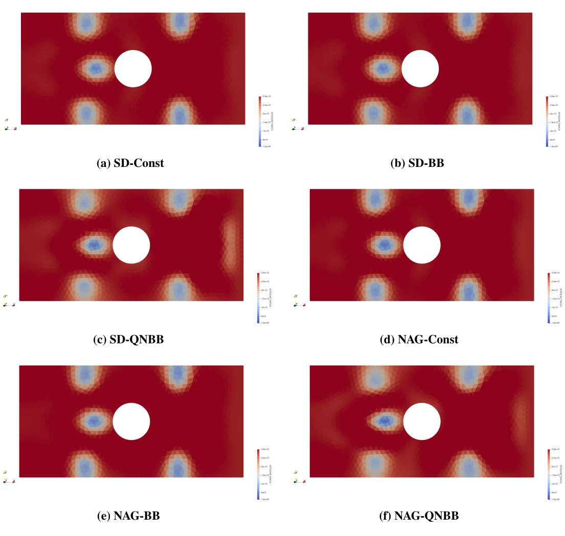 System Identification results: weakening zones