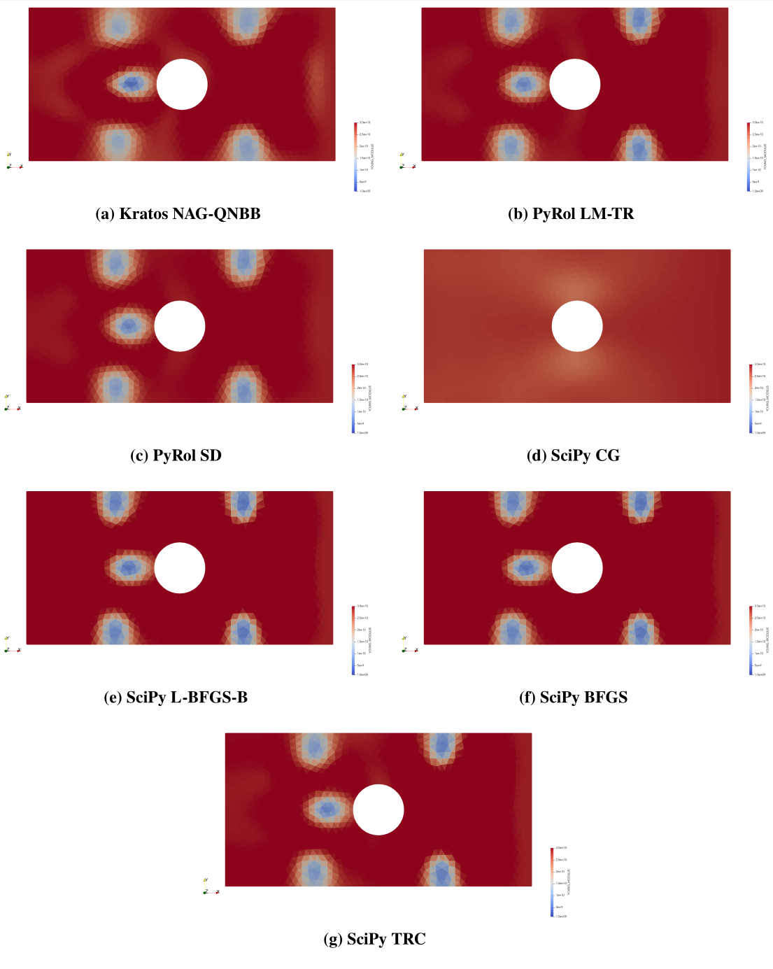 System Identification results: weakening zones
