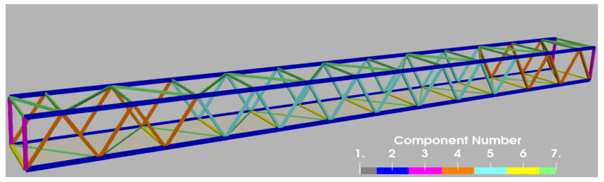Footbridge: Components