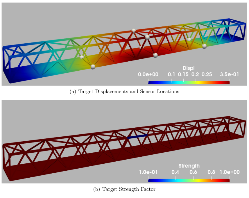 Footbridge: Target Conditions. The color bars at the bottom right correspond to the actual displacements and strength factors, respectively.