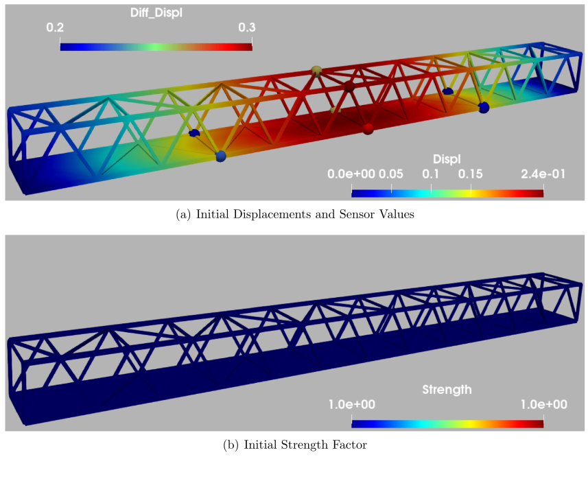 Footbridge: Initial optimization iteration. Figure (a) shows the displacements and (b) corresponds to the strength factor. The color bar on top left displays the magnitude of the difference between target and actual displacements at the measuring points (in m). Moreover, the color bars at the bottom right correspond to the actual displacements and strength factors, respectively.