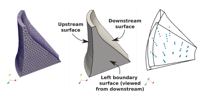 Dam example: Mesh used (left), dam geom- etry (center), and the sensor distribution viewed from above (right).