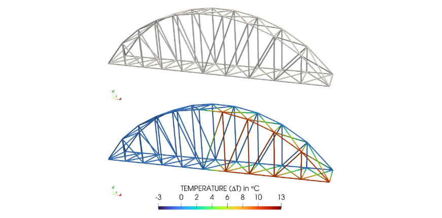 Bridge example: Mesh used (top) and the target temperature distribution (bottom).