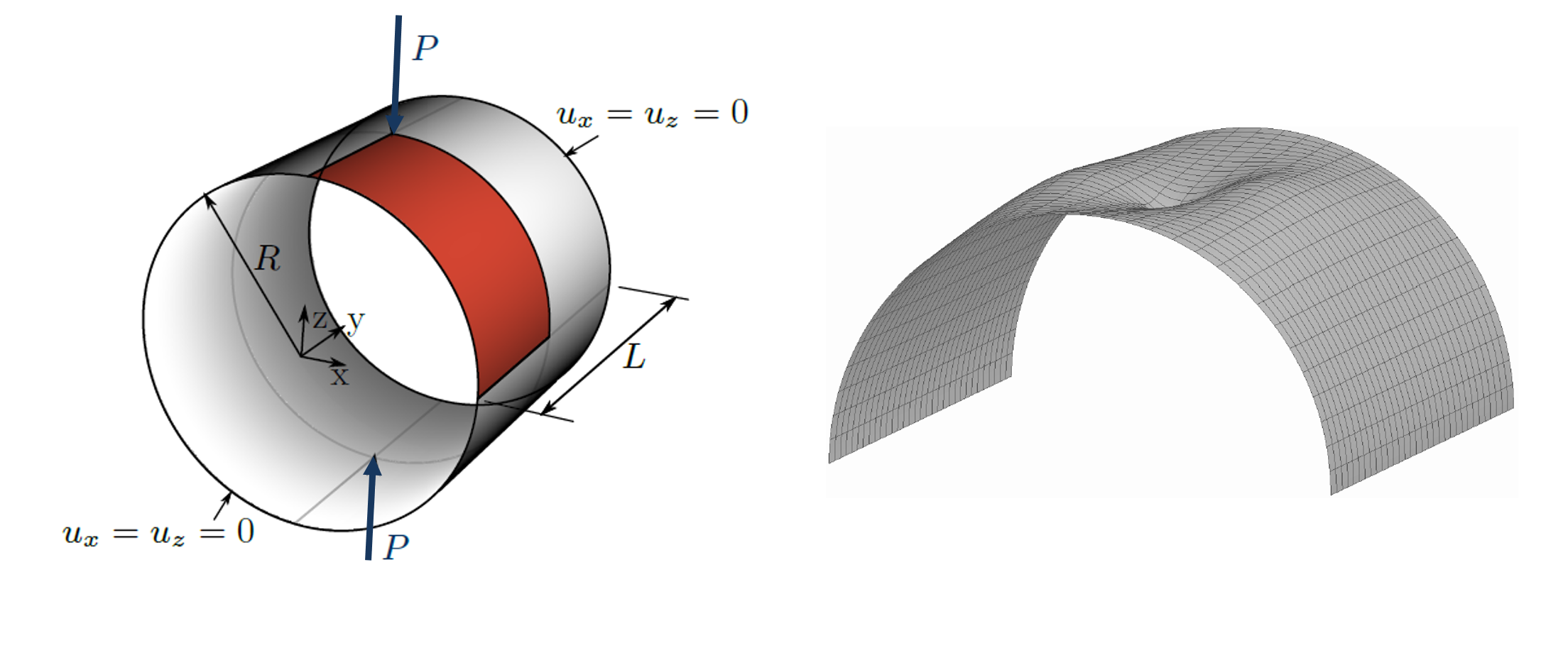 Cylinder with point loads