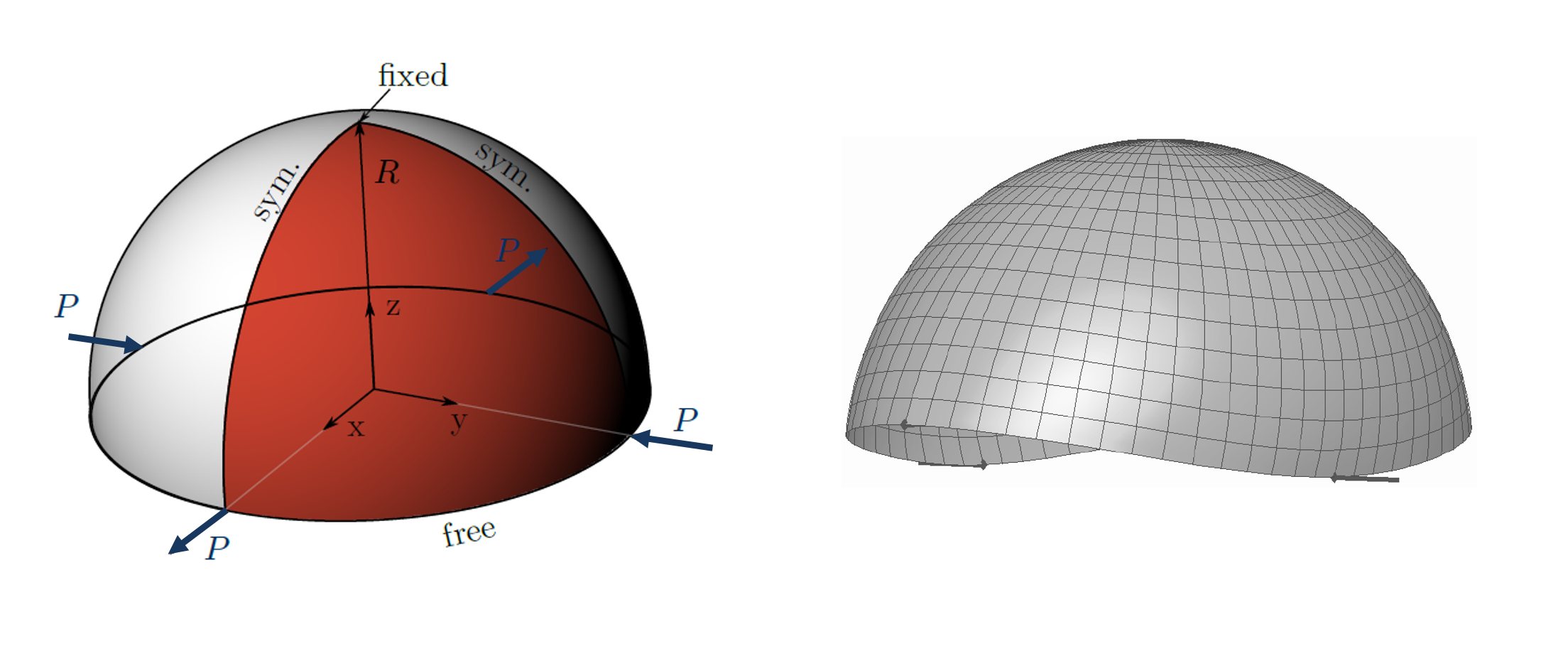 Hemisphere with point loads