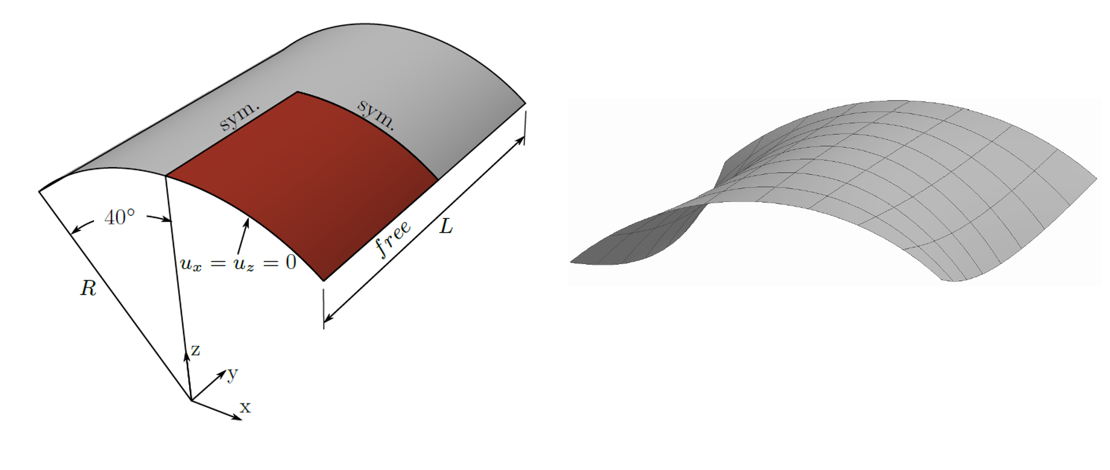 Scordelis-Lo roof with self-weight